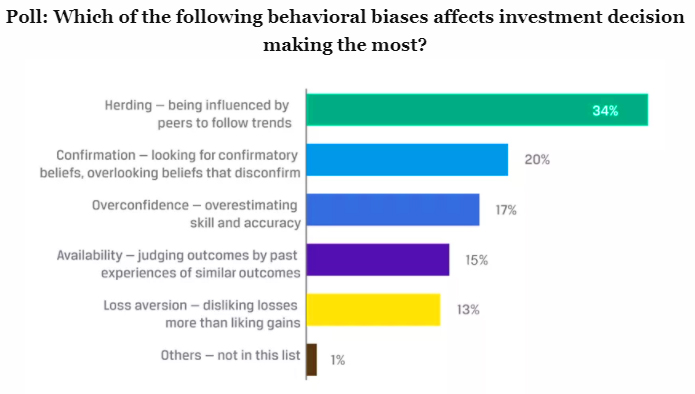 Graycell Advisors ~ Biases in Investing