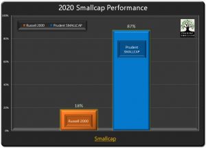 graycelladvisors.com ~ 2020 Small Performance